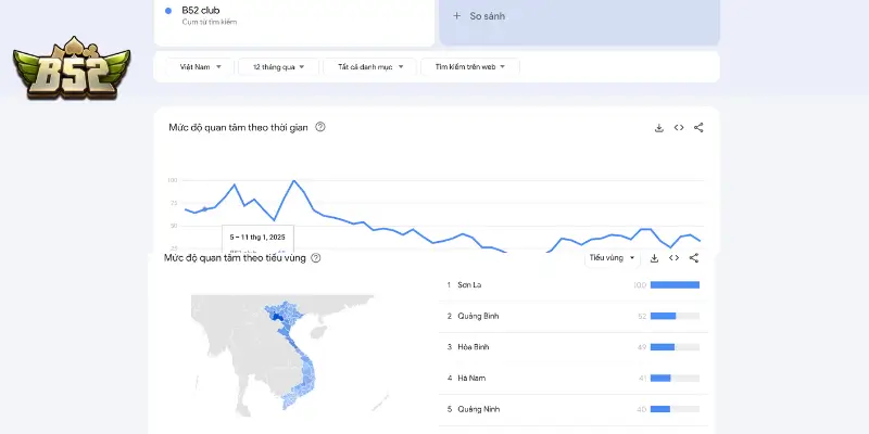 B52 Club – Nền Tảng Giải Trí Được Tìm Kiếm Nhiều Nhất Trên Google Trong Năm 2025